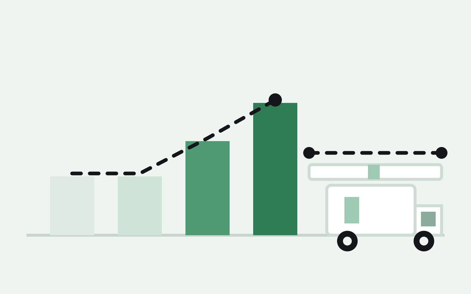 Bar chart showing fulfillment cost stacking higher for an oversized box next to a shipping truck
