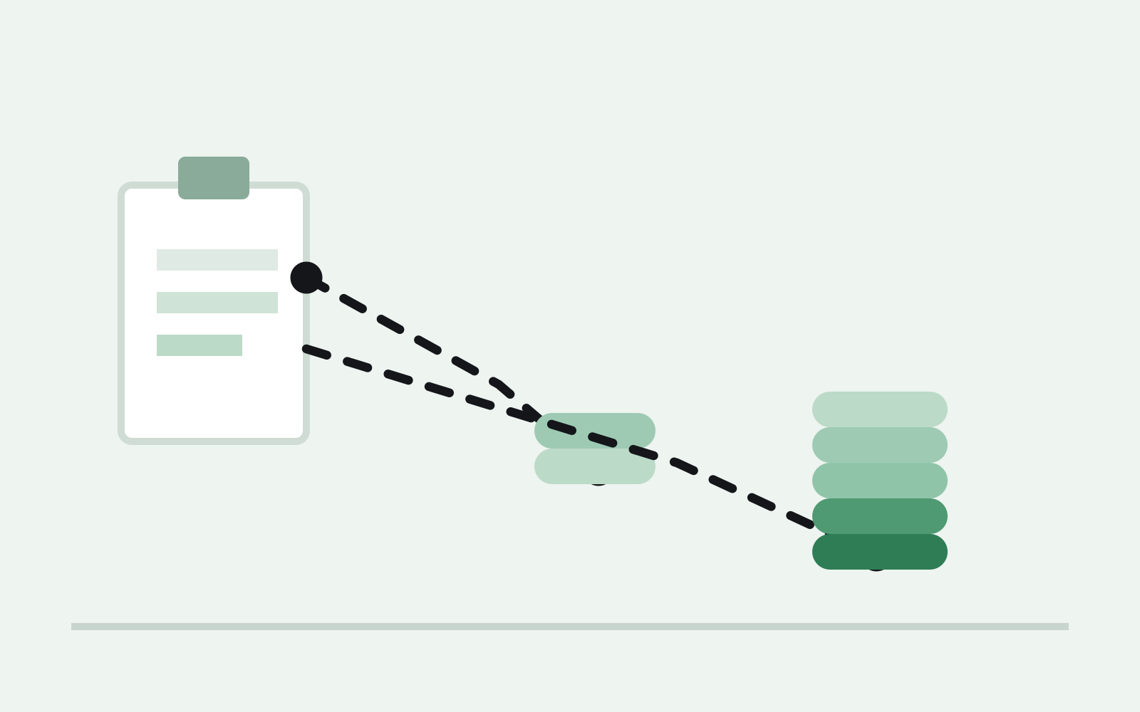 A removal decision splitting into a small coin stack and a larger coin stack, representing low versus better recovery on unfulfillable inventory