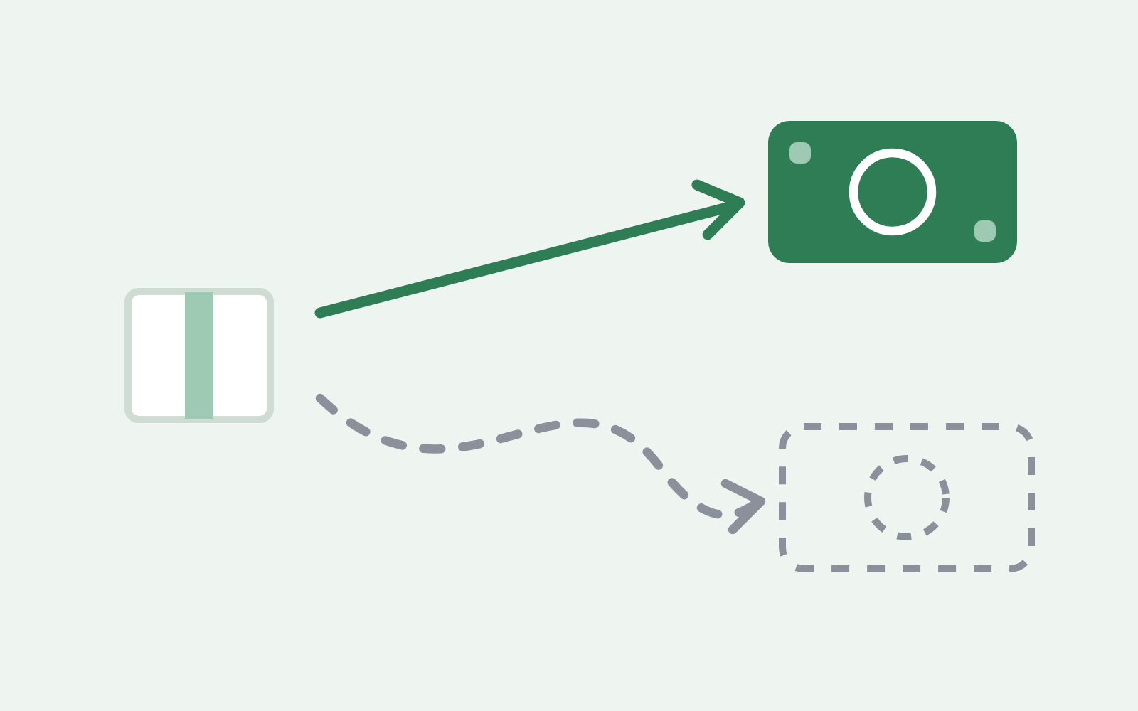 A solid green arrow from an inventory box to a banknote, and a meandering dashed gray arrow to a faded outline of a banknote