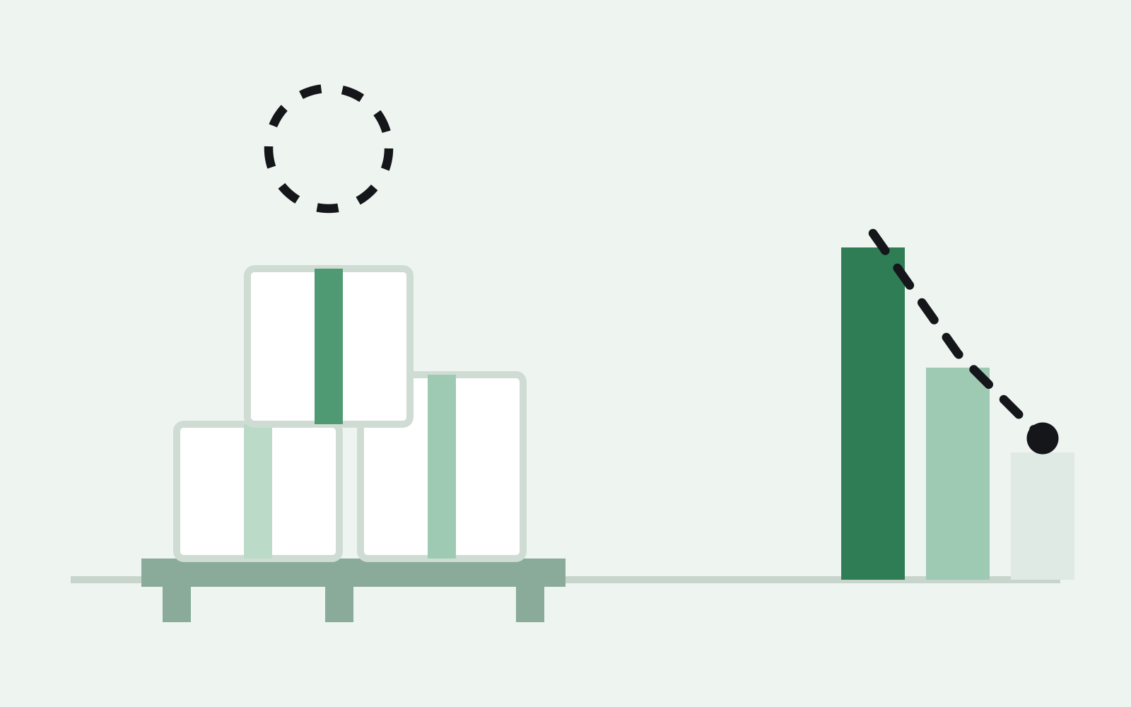 Boxes stacked on a pallet under an empty dashed circle where a Prime badge used to be, beside a shrinking sales bar chart